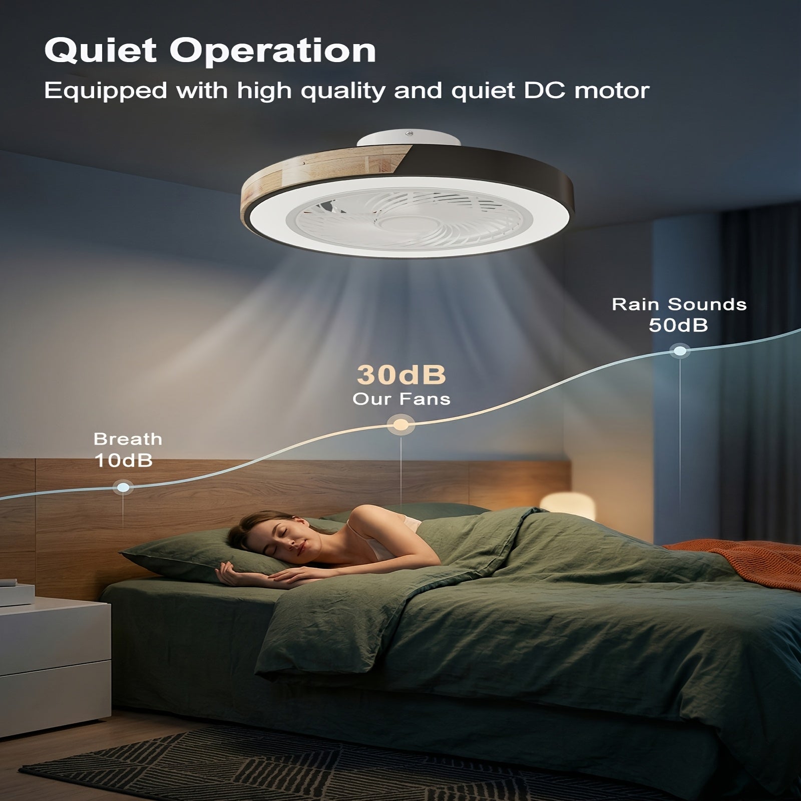 LED Plafondventilator met Dimbare Verlichting en Afstandsbediening