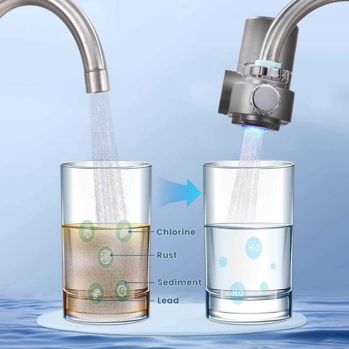 Kraanwaterfilter met LED‑Weergave en Dubbele Watermodus