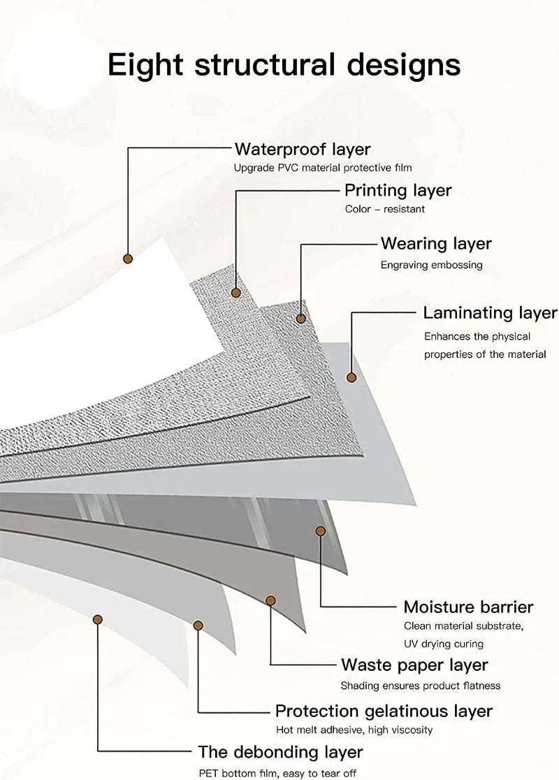 Zelfklevende Keukenwandfolie met Water‑ en Oliebestendige Vinylstructuur