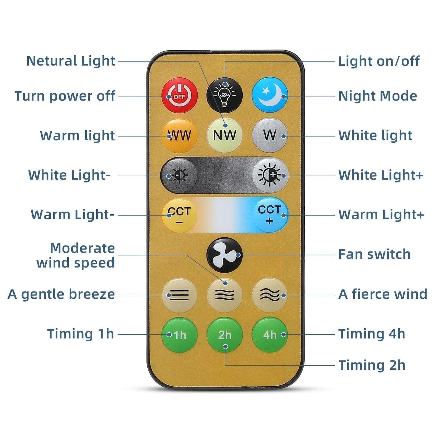 E27 plafondventilator met dimbare LED-lamp en afstandsbediening